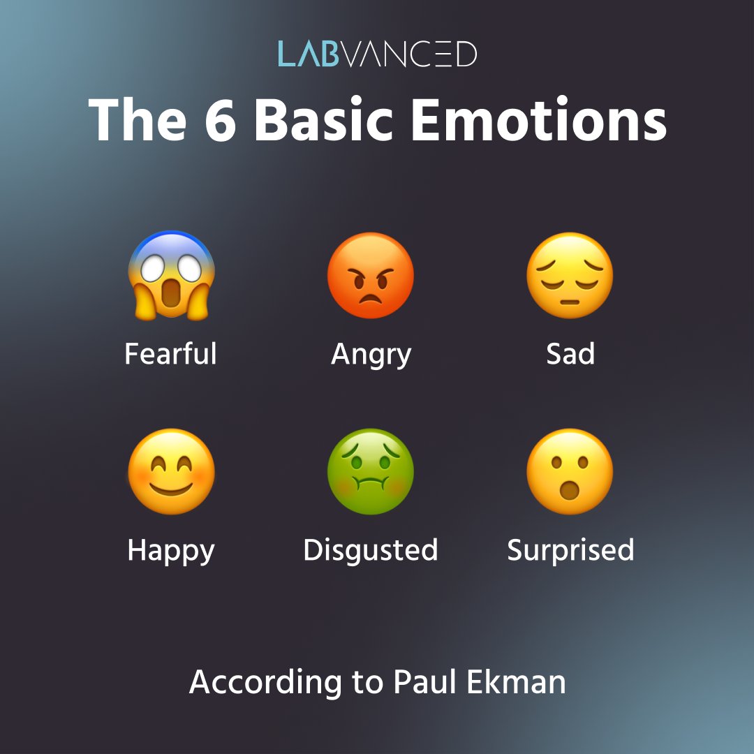 The 6 basic emotions of Ekman