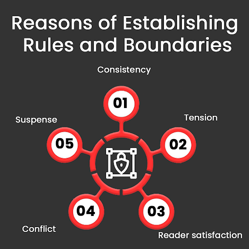 Writing a compelling horror story is a delicate craft that requires careful consideration of various elements, one of which is the establishment of rules and boundaries within your fictional world. #HorrorCrafting #SupernaturalRules #CharacterVulnerabilities #MysteryRevelation