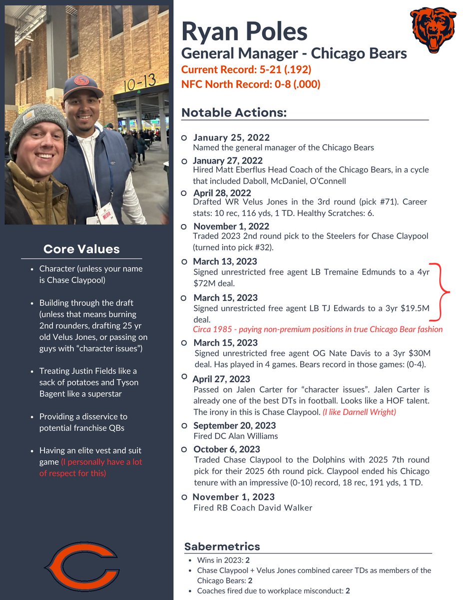 Week 9 is in the books &amp; the Ryan Poles resume has been updated. Thursday night is a must win.