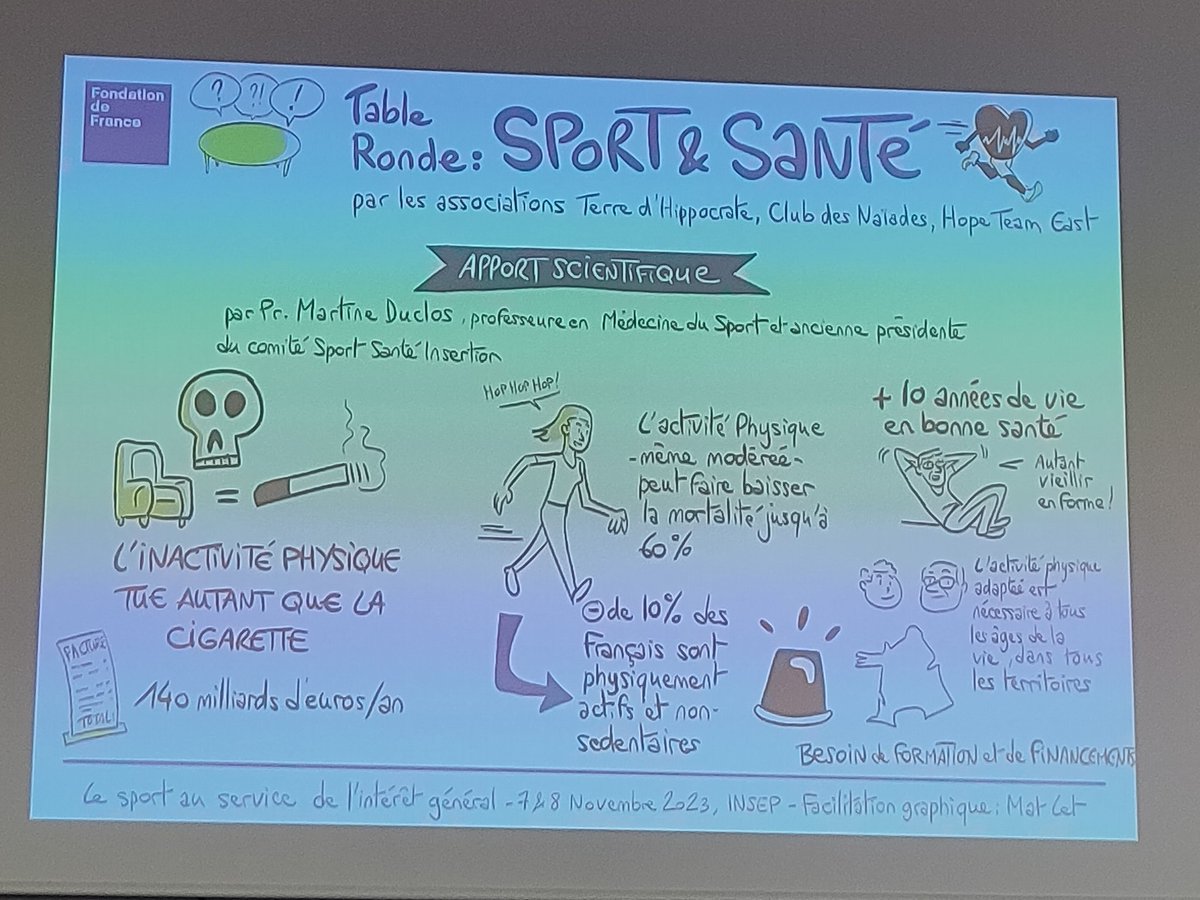 Un bel outil la facilitation graphique pour mettre en image les discours ou au moins les synthétiser, notamment les mots de Martine Duclos 🗣️💬 <a href="/Fondationfrance/">Fondation de France</a>