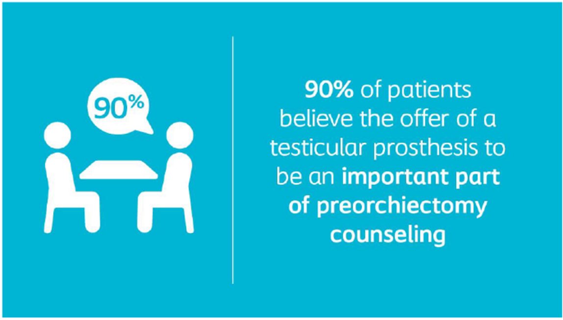 Coloplast_MD's tweet photo. #Orchiectomy is standard care for #TesticularCancer, the loss of one or both testicles can create mental health issues. #Torosa testicular prothesis has been shown to mitigate this effect, with 93% of patients reporting high satisfaction. For ISI https://t.co/yMD78djCcf #Movember https://t.co/9wRzbxUdrI