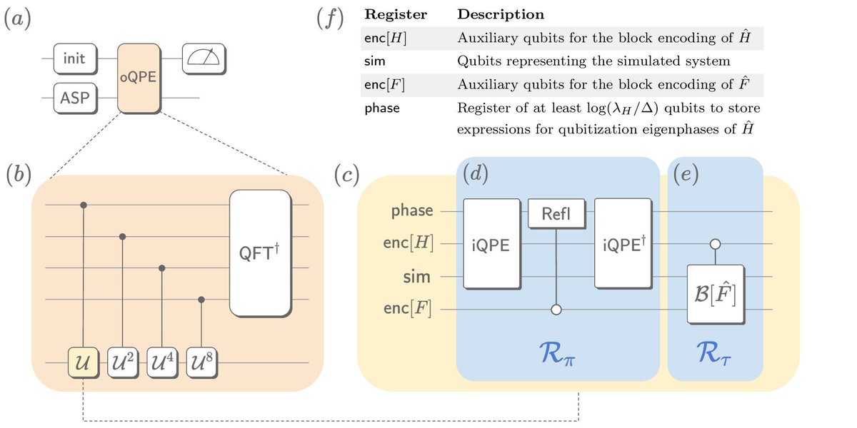 quantumjournal's tweet photo. Accepted and published in Quantum: Fault-tolerant quantum computation of molecular observables by Mark Steudtner, Sam Morley-Short, William Pol, Sukin Sim, Cristian L. Cortes, Matthias Loipersberger, Robert M. Parrish, Matthias Degroote, Ni... https://t.co/GBtuAhHEjL https://t.co/2SoKGVKWKe