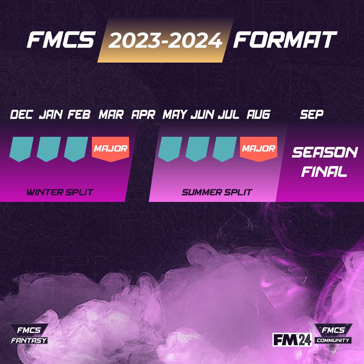 FMChampSeries's tweet image. #FMCS 2023-2024 Season Format