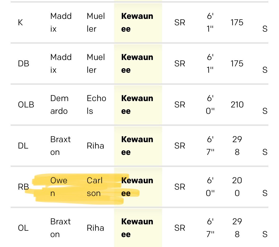 Blessed to be named all region with the rest of my guys‼️🙏🏻<a href="/RihaBraxton/">Braxton Riha</a> <a href="/DJEchols3/">DJ Echols</a>