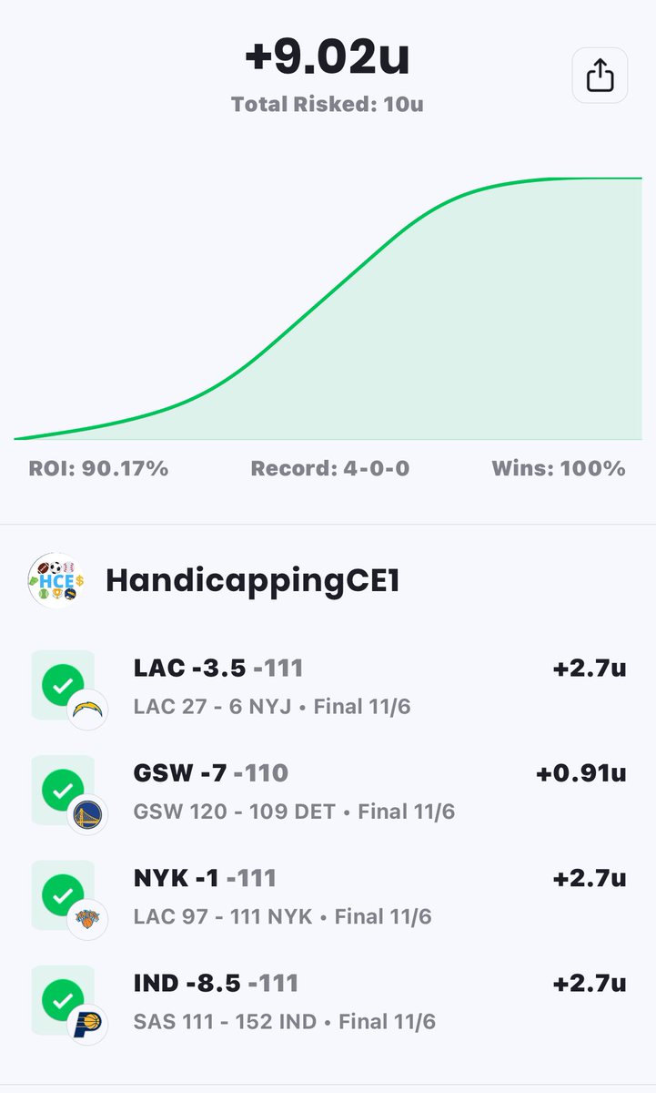 Did someone say bounce back??? Huge day for us yesterday 🔥🔥🔥