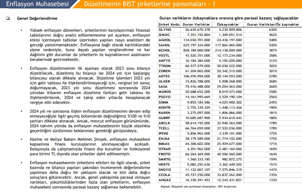 Enflasyon Muhasebesi Üzerine Vakıf Yatırım Değerlendirmesi. Elimizin altında bulunsun bu bilgiler.