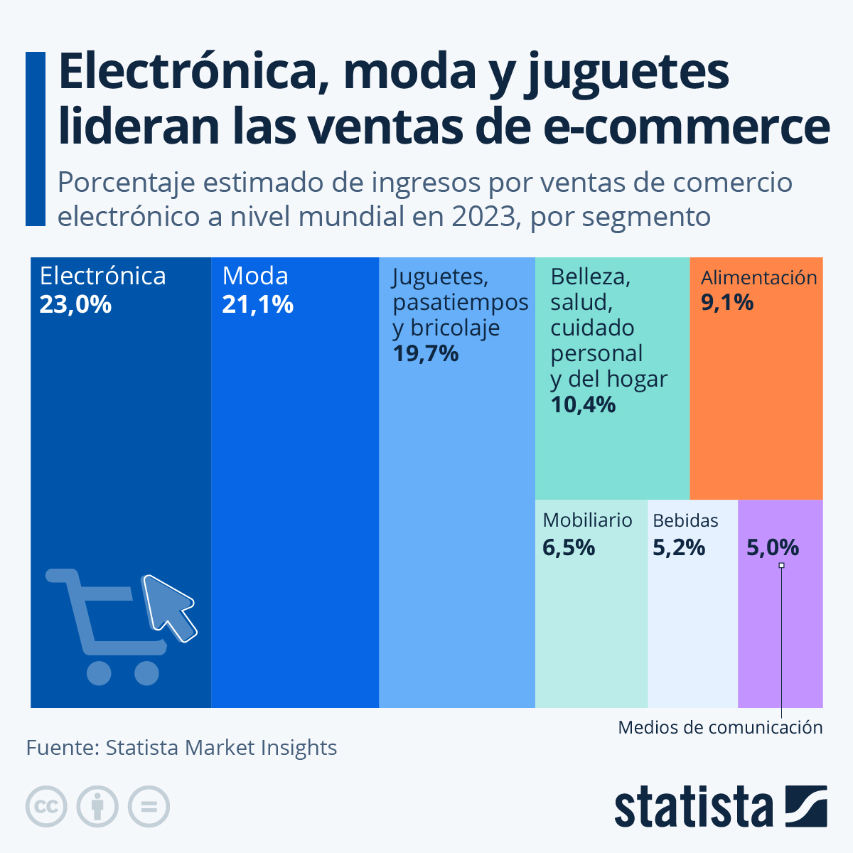 Economy Bolivia tweet media
