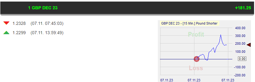 Investui_France's tweet photo. 📈Connaissez-vous la stratégie Pound Shorter ?
Si oui, alors comme nous vous avez fait un beau gain ce matin (+181,26€)
Si non, alors on vous explique tout 👇
https://t.co/GBf6JpH8pf
#poundshorter #investui https://t.co/GlYBgT0hof