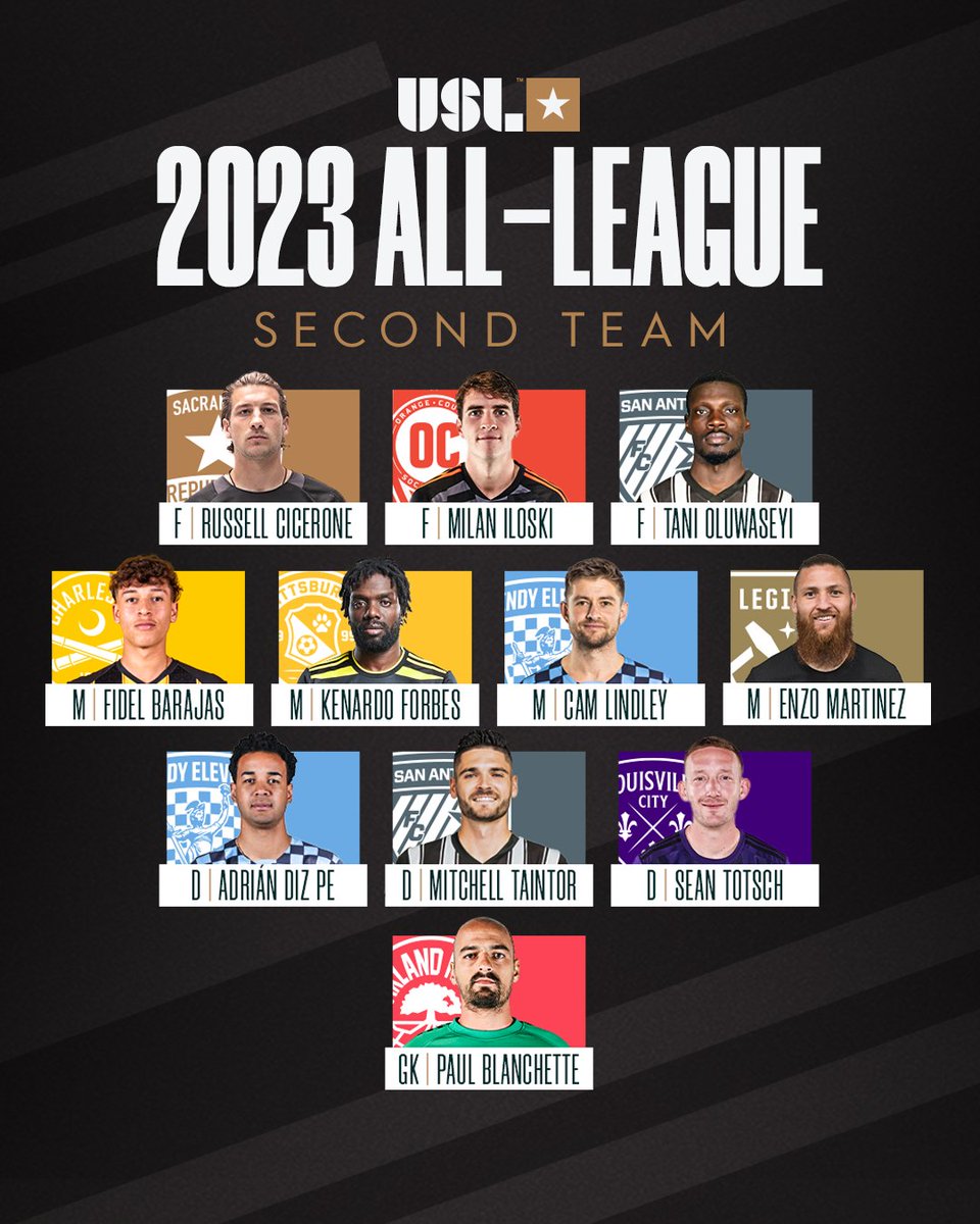 USLChampionship's tweet photo. Making their mark! 😤

Shoutout to these 2023 Second Team All-League selections 👏

➡️ https://t.co/VkfO0qGB9l https://t.co/0H8phhN0CY
