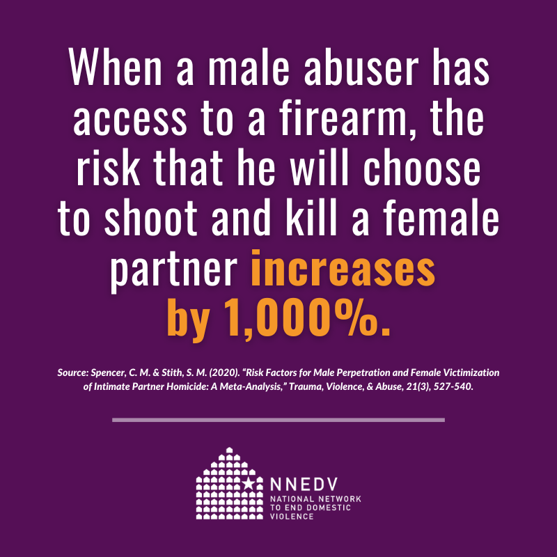 We call on #SCOTUS to overturn the dangerous Rahimi decision. Federal provisions disarming dangerous domestic abusers subject to a protection order are proven lifesaving laws.  Everyone is safer when abusers don’t have access to firearms. #ProtectSurvivors #DisarmDV