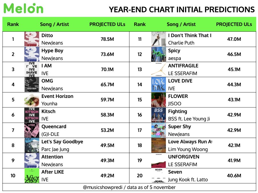 music show predictions🏆 tweet media