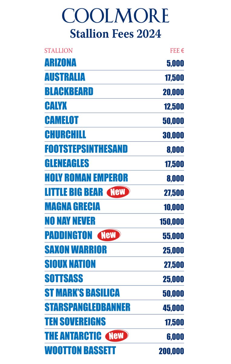 We are pleased to announce our stallion fees for 2024
🆕 LITTLE BIG BEAR
🆕 PADDINGTON
🆕 THE ANTARCTIC
#CoolmoreSires
#HomeOfChampions