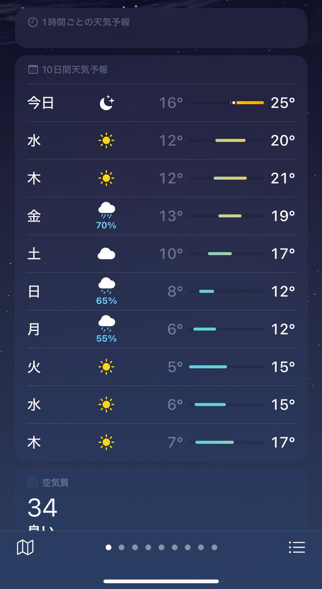 日中暑かったのは今日までか　
明日から本格的だな
キツ