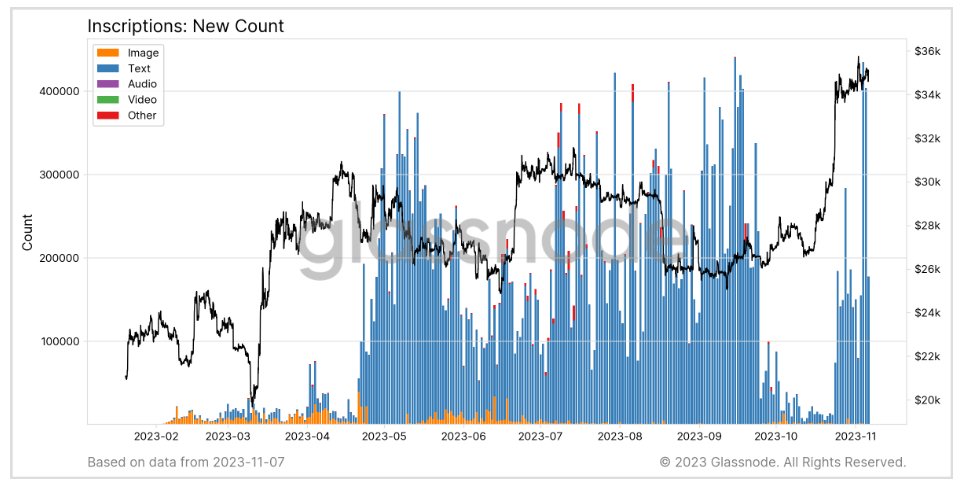 Bitcoin Inscriptions