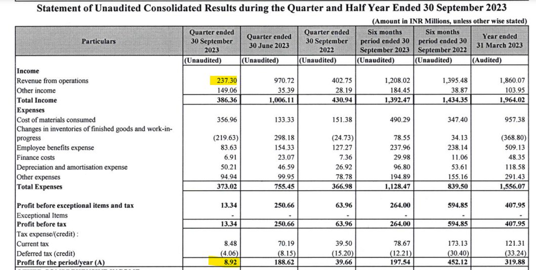 BeatTheStreet10's tweet image. Ideaforge ke drones crash hote hue....

#Ideaforge
