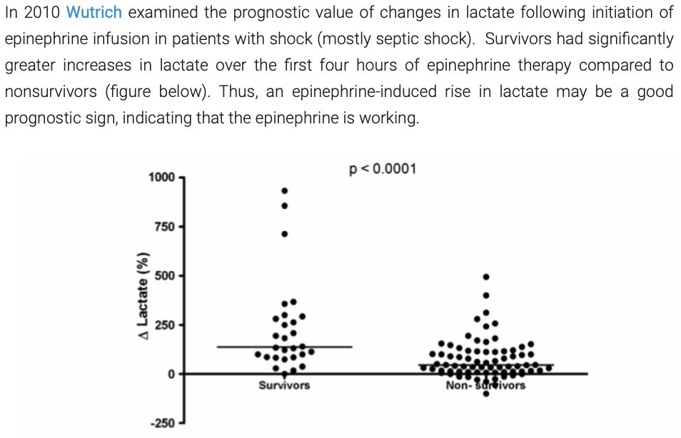 <a href="/iceman_ex/">Segun Olusanya (He/Him) iceman_ex@critcare.social</a> elevation in lactate means the epinephrine is working.

lactate is a fuel for the heart.

unless there is profound/refractory metabolic acidosis, would continue with epinephrine. 

blog: 

emcrit.org/pulmcrit/under…