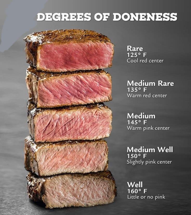SteakJunkie's tweet photo. How do you like your 🥩?

@SteakJunkie #SteakJunkie #steak #foodie #steaks #steakjunkies #food |@PawlowskiMario @MargaretSiegien @ScottWLuton @jblefevre60 @enilev @krzysztof_dykas @rwang0 @Analytics_699 @TravelEsquire @MarshaCollier https://t.co/DyjpGd7Lm4