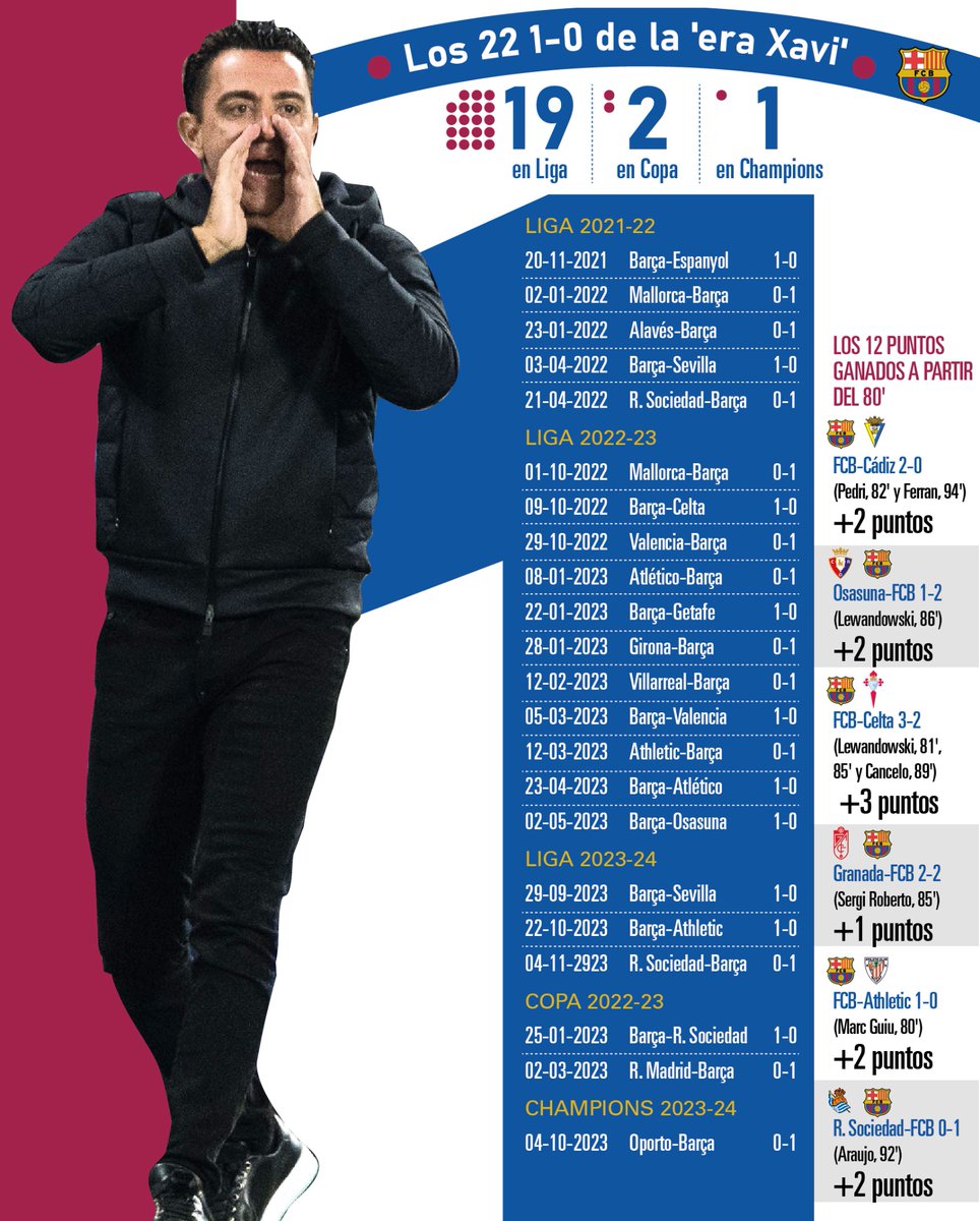 Barça Universal tweet media