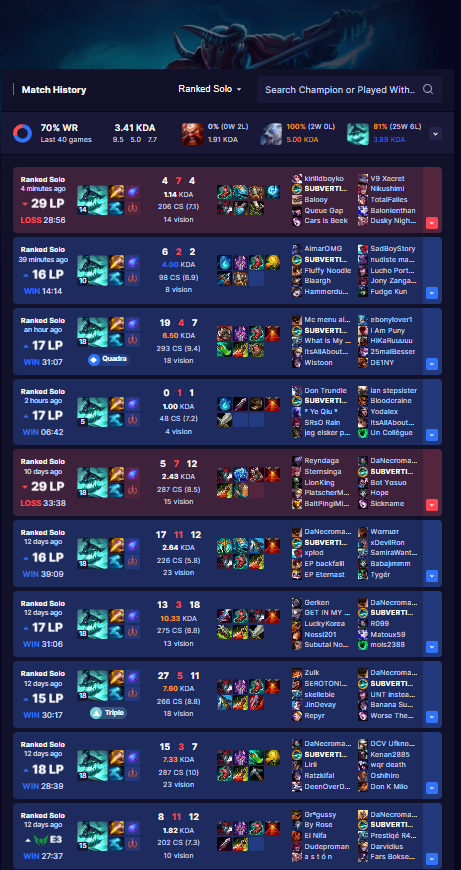 SUBVERTINGSLol's tweet photo. Like what am i supposed to do to get good Lp gains @LeagueOfLegends https://t.co/pL687okKG4