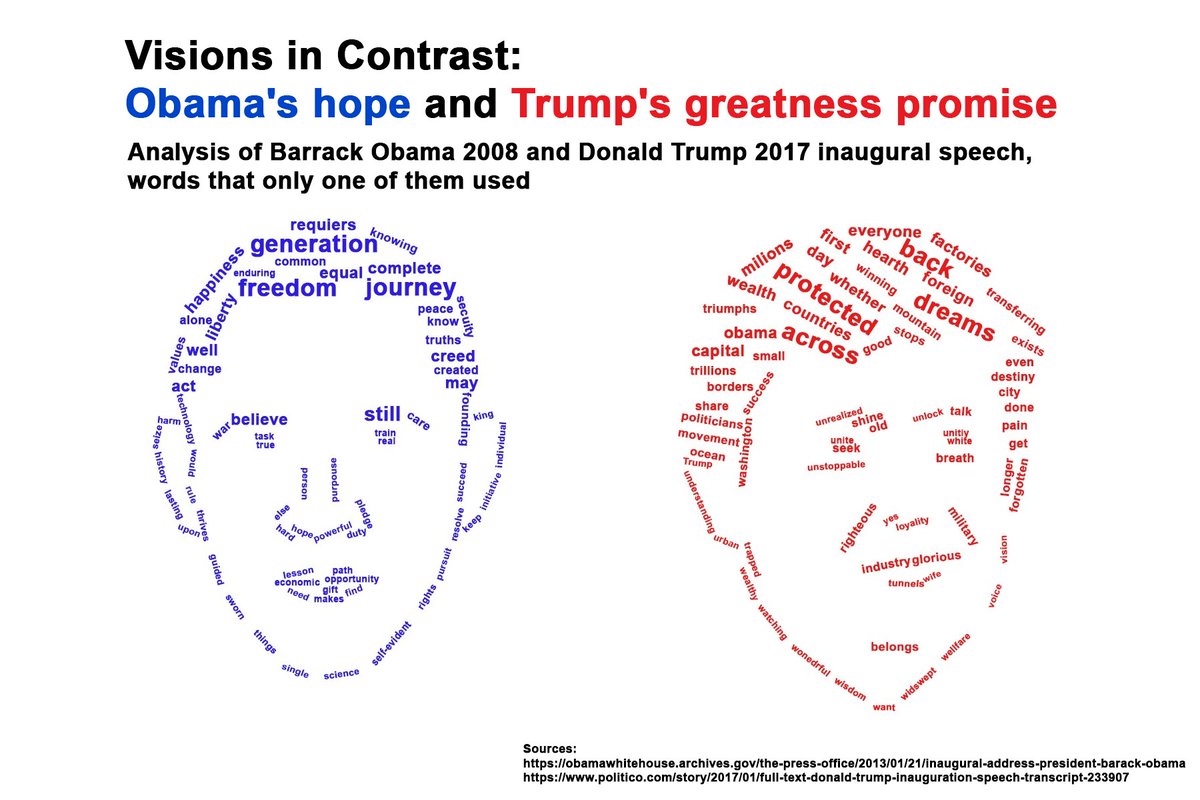 MontVenturini's tweet photo. Visions in Contrast: Obama's hope and Trump's greatness promise

Infographic that we created together with @jan_janiszewski and @Diogo_Fontes01 as a part of Communicating with data course at @UnivdeCoimbra, led by @theosmotic https://t.co/OHKS4eBCLk