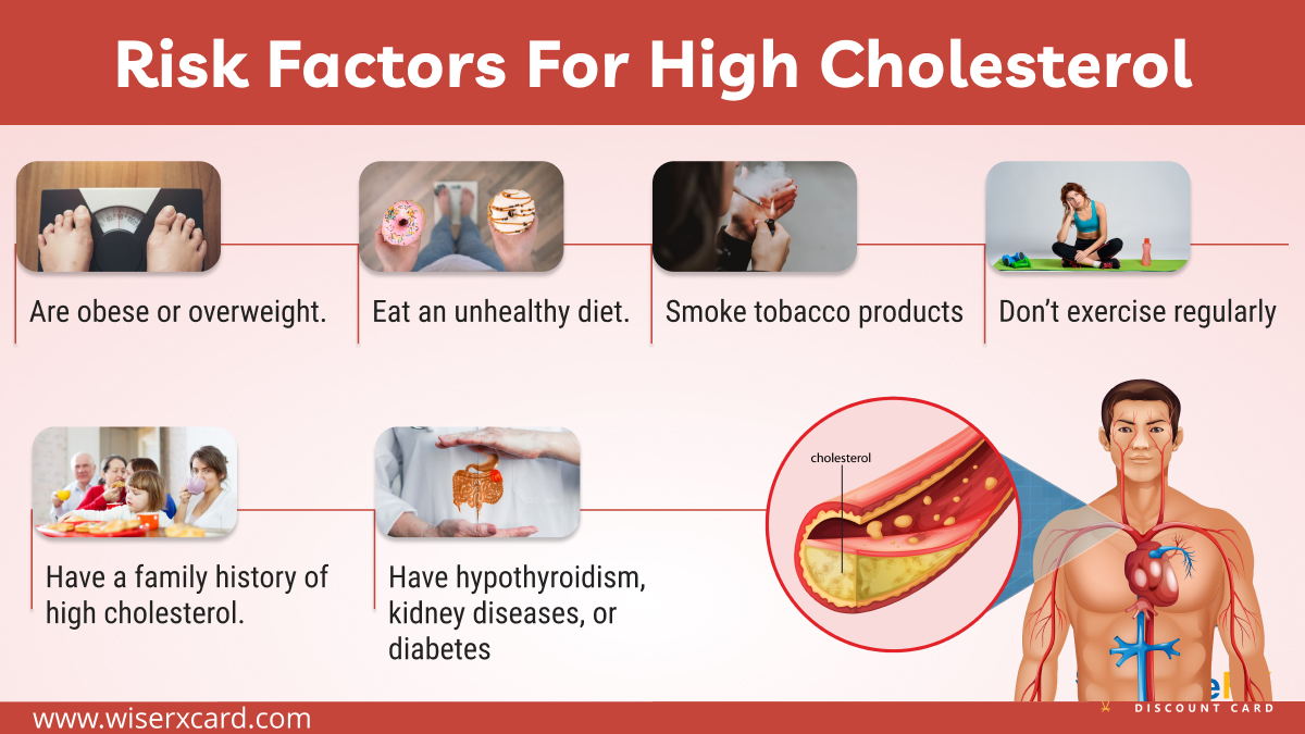 THINGS YOU MUST KNOW ABOUT HIGH CHOLESTEROL

Discover the 'Risk Factors For High Cholesterol' and how to identify what might be affecting your heart health. Understand the risk factors can help you take control of your cholesterol levels. 
wiserxcard.com/things-you-mus…