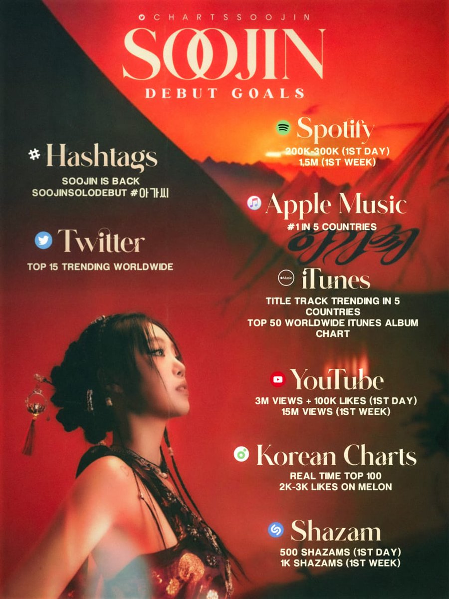 i-dle charts tweet media