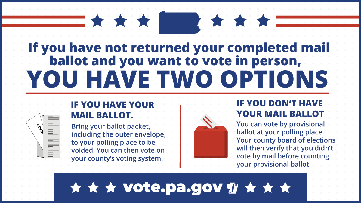 PAStateDept's tweet photo. If you have not returned your mail ballot and you want to vote in person, you have two options: 

1. Bring your ballot packet, including the outer envelope, to your polling place to be voided. You can then vote on your county’s voting system; OR 

2. If you don’t have your mail ballot, you can vote by provisional ballot at your polling place. Your county board of elections will verify that you didn’t vote by mail before counting your provisional ballot.