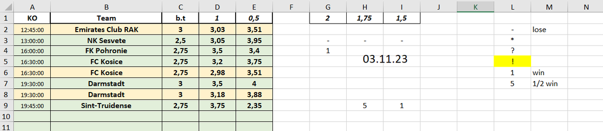 168Tips's tweet image. 03.11: 2.5+/3- 
04.11: 0+/9-
05.11: 1.5+/3-

-for 1% = -11% 
-for 5% = -55%  
-for 2.5% = -27.5% 
-for 3.3% = -33% 
-for 4% = -44% 

🔽🔽all records🔽🔽
docs.google.com/spreadsheets/d…
