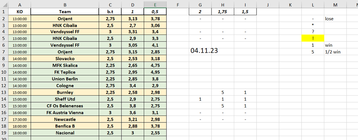 168Tips's tweet image. 03.11: 2.5+/3- 
04.11: 0+/9-
05.11: 1.5+/3-

-for 1% = -11% 
-for 5% = -55%  
-for 2.5% = -27.5% 
-for 3.3% = -33% 
-for 4% = -44% 

🔽🔽all records🔽🔽
docs.google.com/spreadsheets/d…