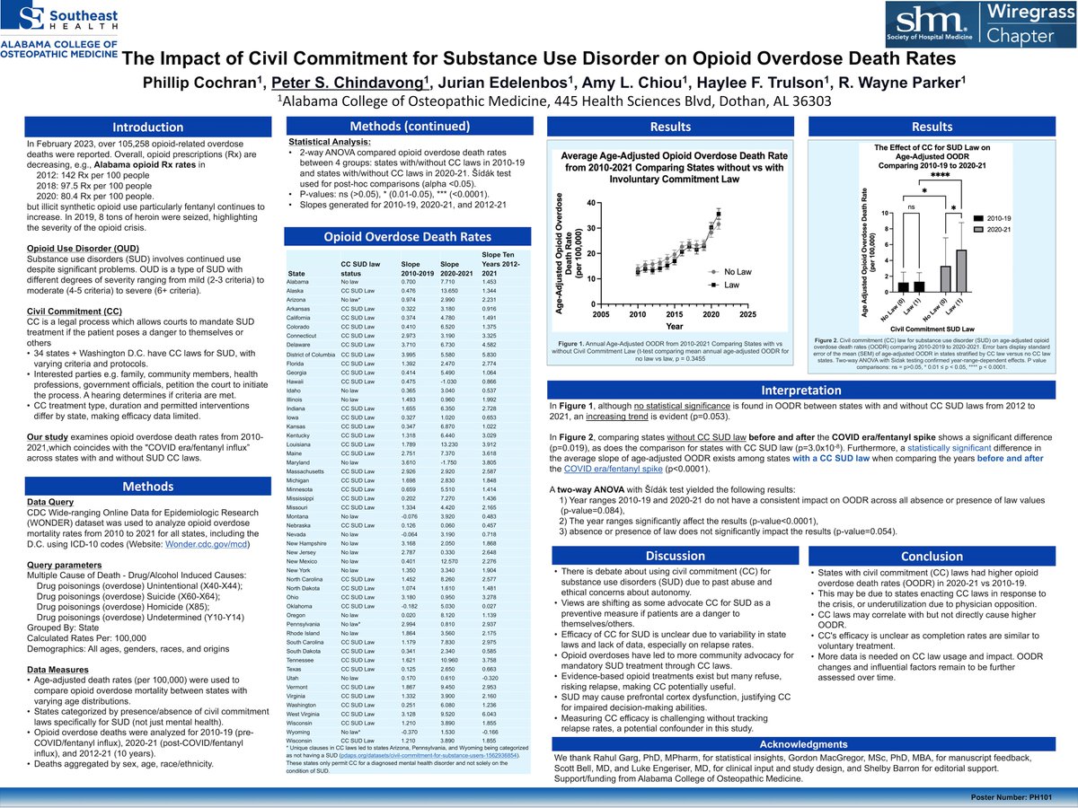 PChin727's tweet photo. Check out my ACOM research poster!
#shmWiregrass #ACOMposterday #WGPHR https://t.co/dGg4pMuxAn