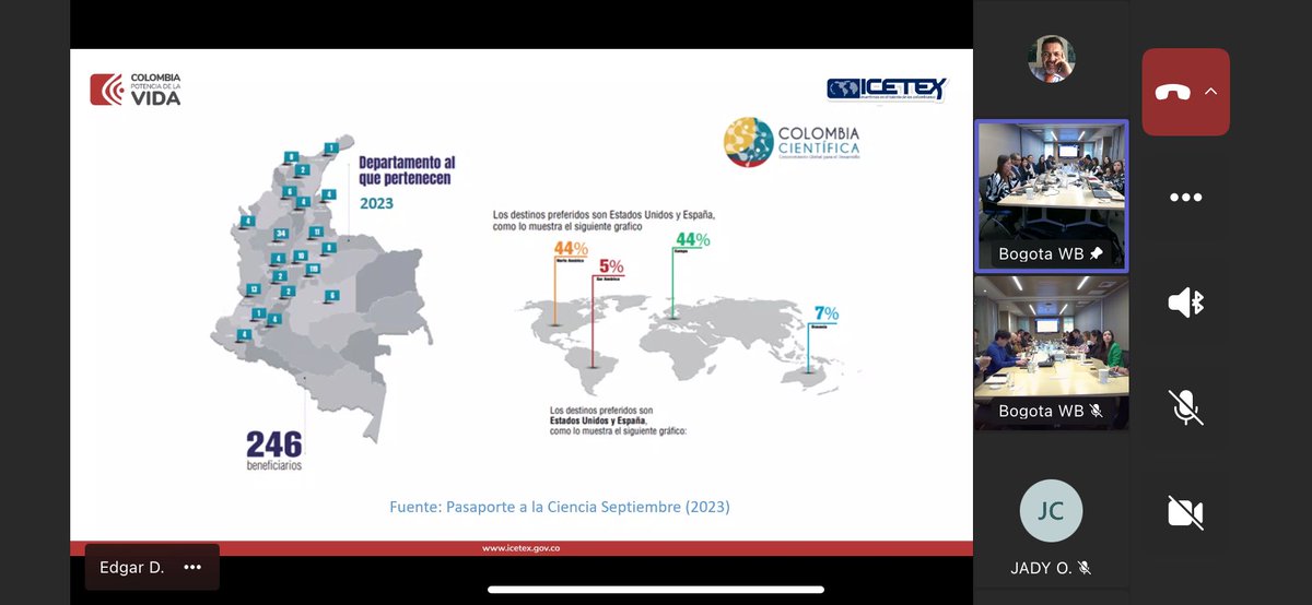 #AEstaHora María Francisca Cepeda jefe de la #ORI oficina de Relaciones Internacionales del @ICETEX hace la presentación de los resultados e indicadores del componente #PasaporteALaCiencia en el marco de la Misión del @BancoMundial al proyecto de #PACES #SomosColombiaCientífica