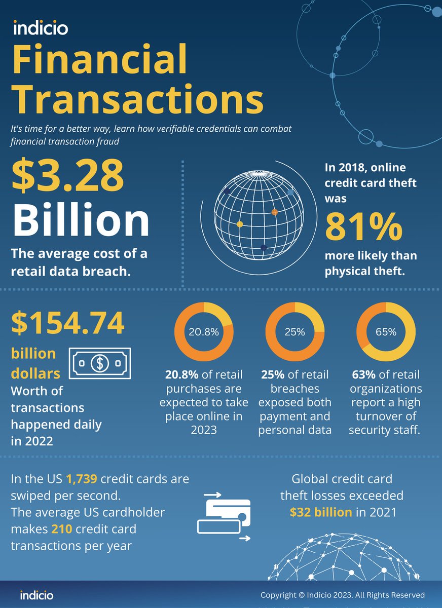 The systems in place to stop fraud are slow, outdated, or unintuitive. In the latest article from Indicio we explain how verifiable credentials can fix the issue:
indicio.tech/verifiable-cre…
#SSI #verifiablecredentials #financialtransactions