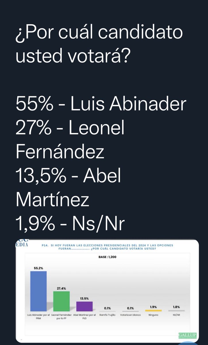 Vinicio Castillo tweet media