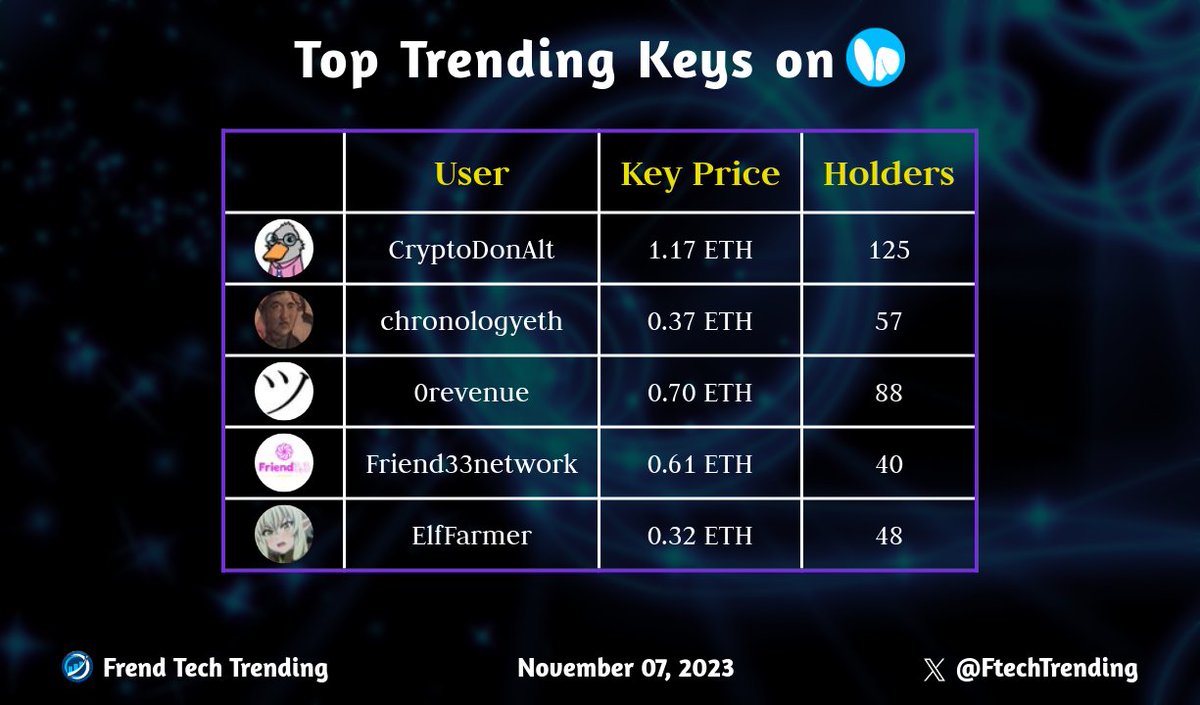 Friend Tech Trending tweet media