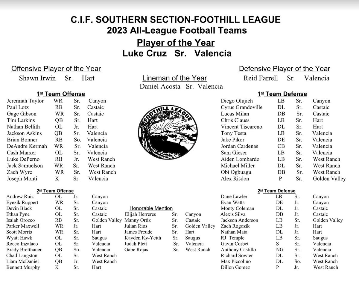 All-Foothill League football.