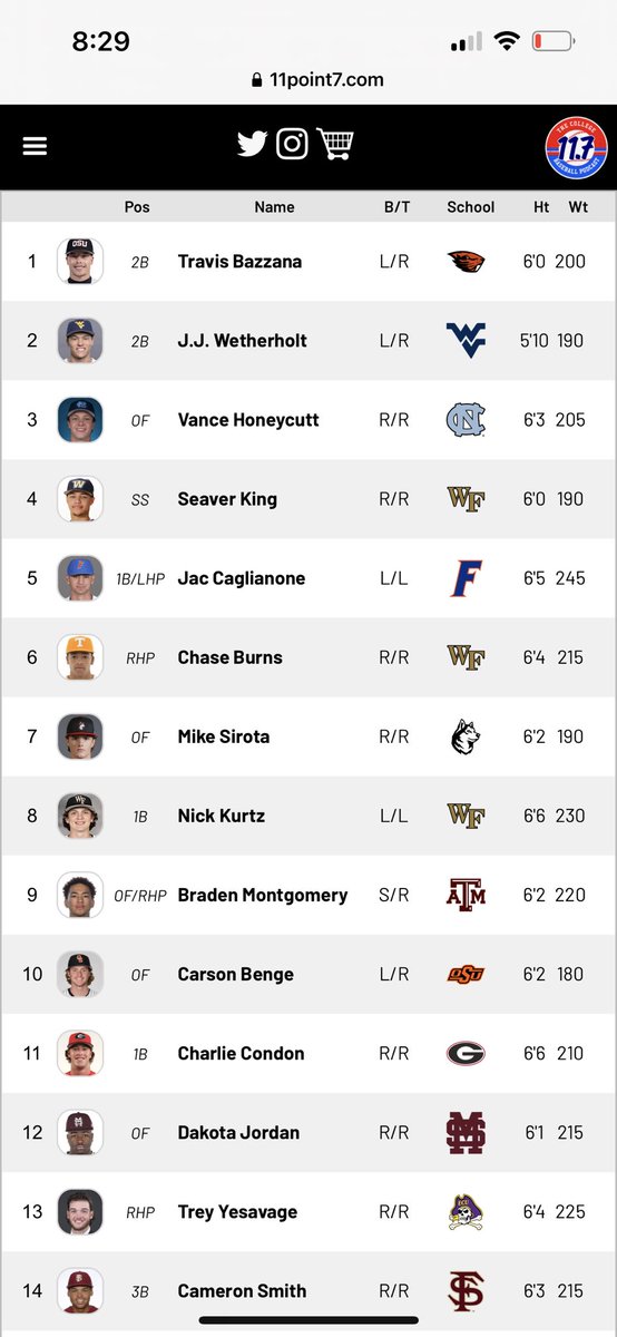 11Point7 College Baseball tweet media