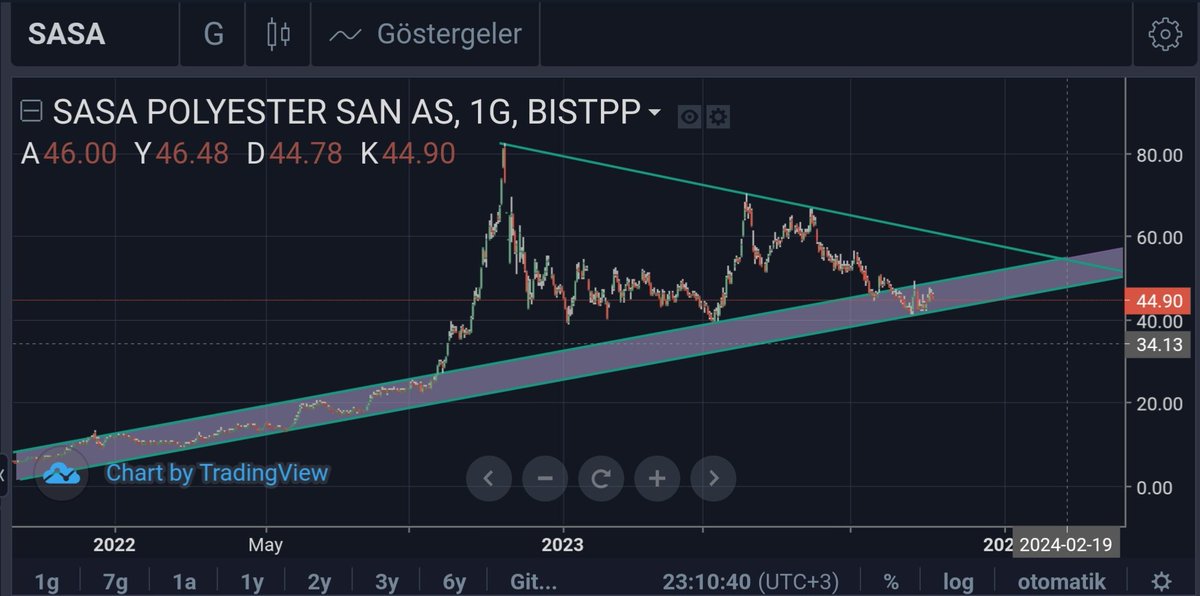 Birol1907 tweet media