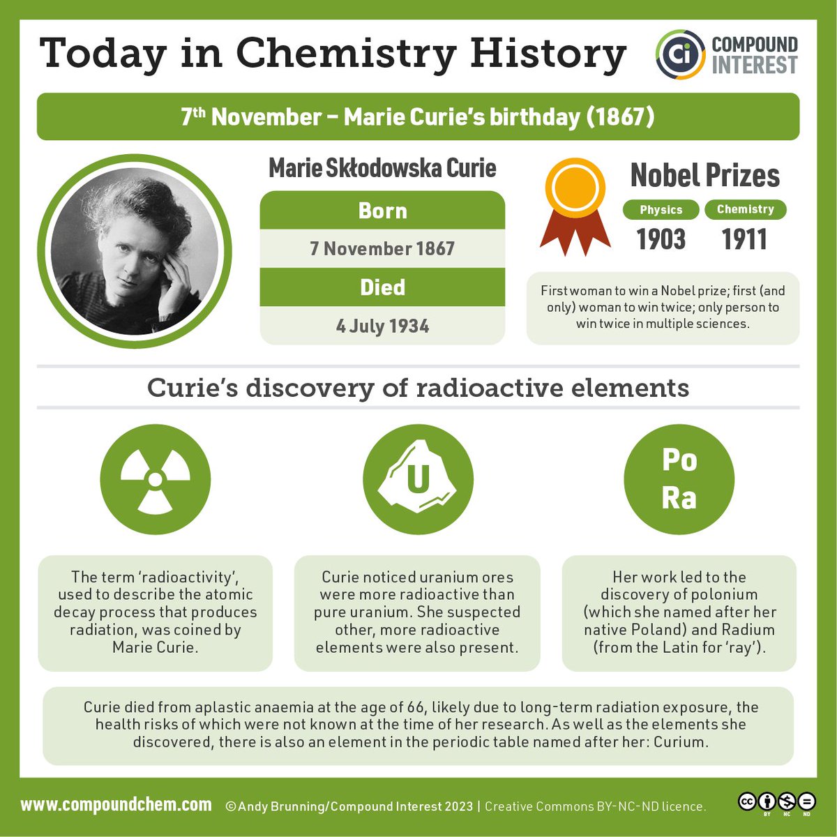 Marie Curie was born #OTD (7 Nov) in 1867. She coined the term 'radioactivity', discovered two elements, and is still the only person to win a Nobel Prize in two sciences (chemistry and physics) #WomenInChemistry wp.me/s4aPLT-curie