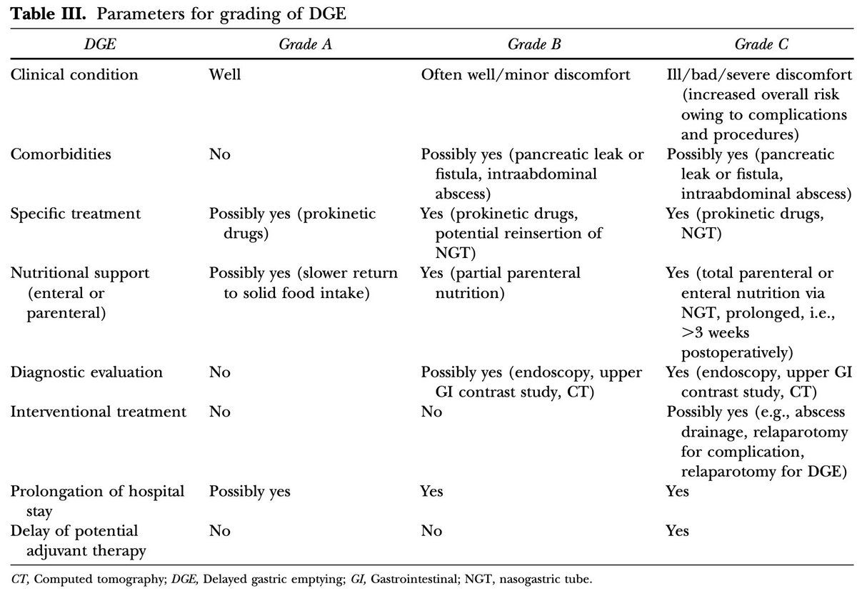 are-you-a-pancreatic-surgeon-managing-pancreatic-cancers