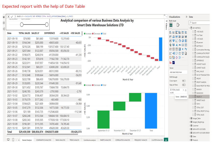 Smartdatawhs's tweet photo. #dataanalytics #careerinsights #dataanalysiscourse #dataanalysistraining #datascientist #datascience #Datawarehouse #Datawarehousesolution #Datasolution #datasolutions https://t.co/Dxzl8LTr4e