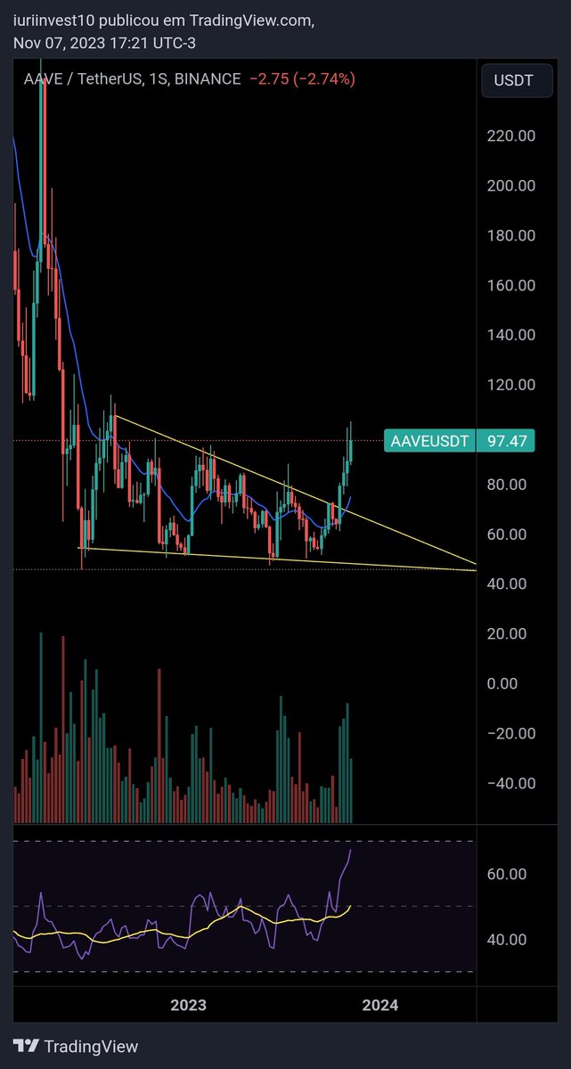 TwoCapitalII's tweet image. Cosa linda $aave