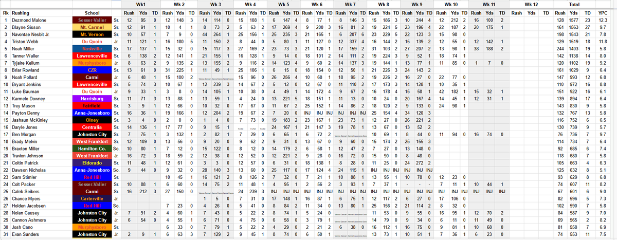 BDC Football Stats tweet media
