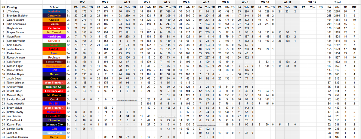 BDC Football Stats tweet media