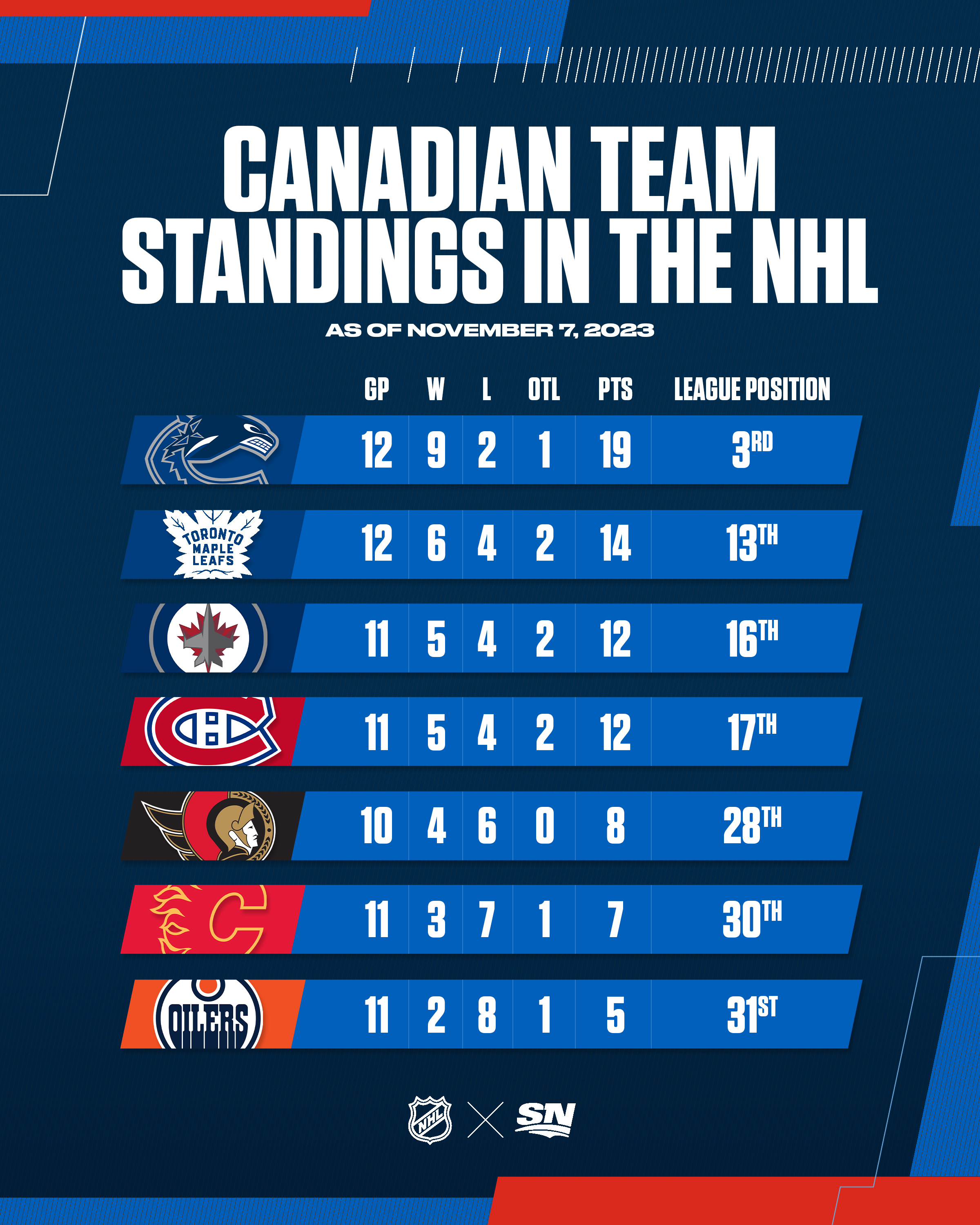 Canadian nhl teams outlet