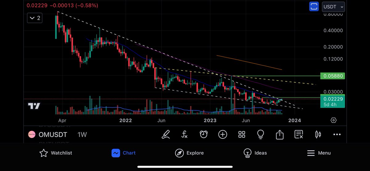 DalalCoin tweet media