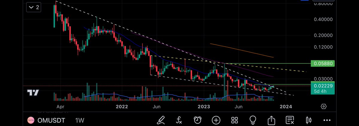 DalalCoin tweet media