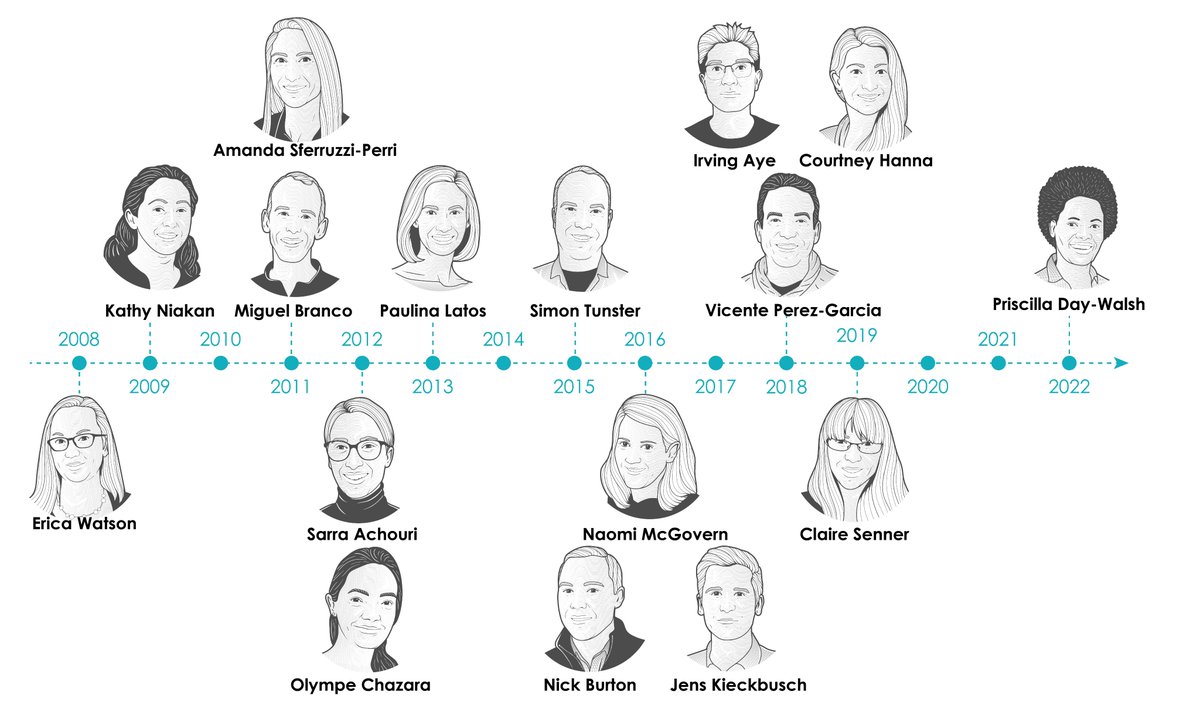 Next Generation Fellowships are a springboard to a long and successful career in the field of placental and reproductive biology.

Find out more about the influence of the fellowship on previous fellows' career paths:
trophoblast.cam.ac.uk/next-generatio…