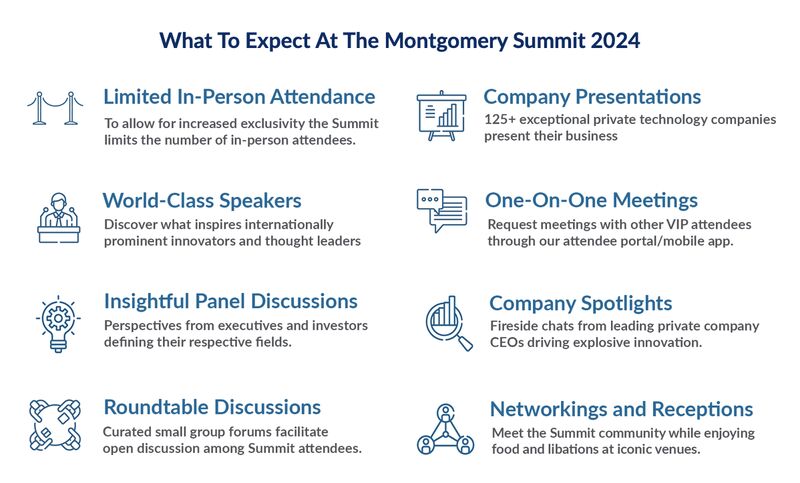 March Capital (@marchcps) on Twitter photo The #montysummit presented by <a href="/MarchCPs/">March Capital</a> is one of the nation’s premier #technology #conferences, drawing highly accomplished #entrepreneurs, #investors, and leading #executives to discover the most important #innovations in #business and technology to Santa Monica. The #montysummit presented by <a href="/MarchCPs/">March Capital</a> is one of the nation’s premier #technology #conferences, drawing highly accomplished #entrepreneurs, #investors, and leading #executives to discover the most important #innovations in #business and technology to Santa Monica.