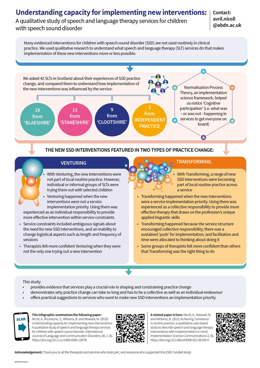 Not sure an 8500 word qualitative paper lends itself to a 1-page infographic but I've given it a go! When it comes to implementing new interventions, are you Venturing with practice change or does your service support Transforming? onlinelibrary.wiley.com/doi/full/10.11…