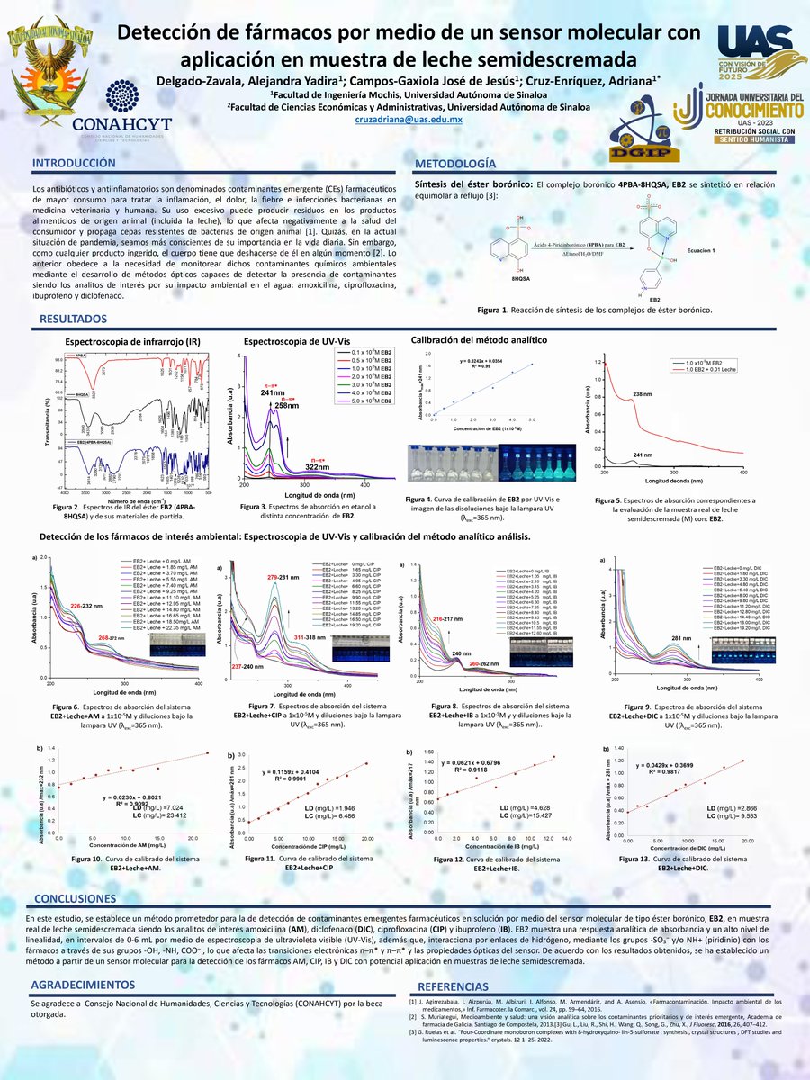 Posgrado en Ciencias de la Ingeniería - UAS tweet media